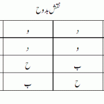 آسٹرو میجک :قران زہرہ و مریخ