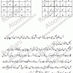 Auj-e-Zohra::.اوج زہرہ کا خاص عمل