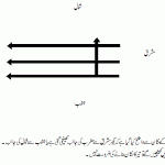 RoohaniDoctor | Roohani Ilaj | روحانی ڈاکٹر