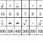 علم النفس ۱۴