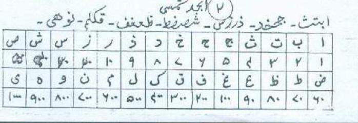 abjad-e-shamsi