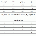 قران شمس و عطارد