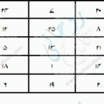 قران زہرہ و مشتری 