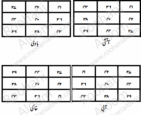 انگشتری اعداد متحابہ