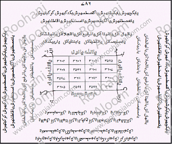 شرف شمس کا مکمل نقش بمعہ مؤکلات و اعوان عمل