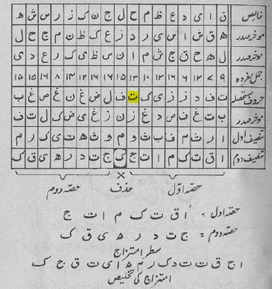 قائد اعظم محمد علی جناح کا مزار کس شھر میں ہے ؟ جفری حل 