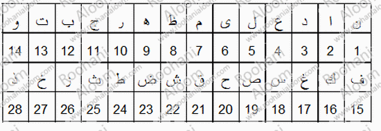 ابجد ناد علی ؑ۔