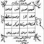 یکم رجب اور لوح تحفظ