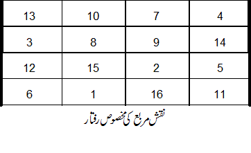 naqsh e murabba makhsoos raftaar