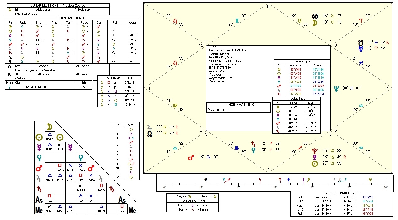 Alghol timings