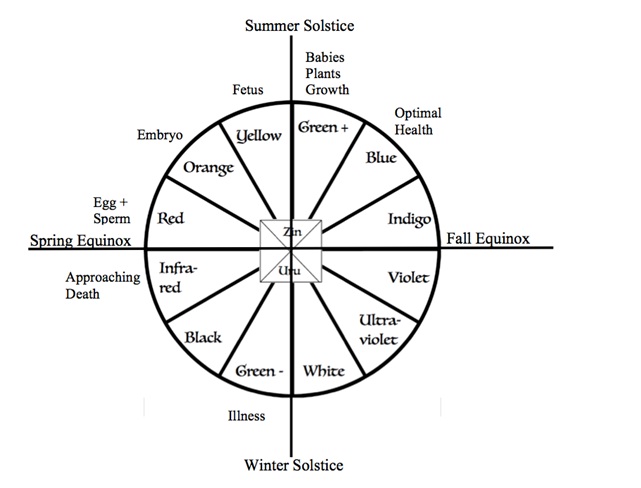 pendulum_pic_chart_SummerSolstice