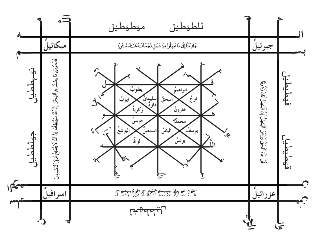 islamic-treatment-of-sleep-paralysis