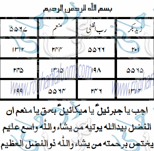 naqsh zaid bin bakkar taslees mareekh o mushtree