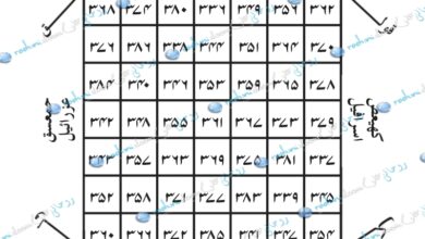 aojemareekh7x7 dushman › Roohanialoom - روحانی علوم