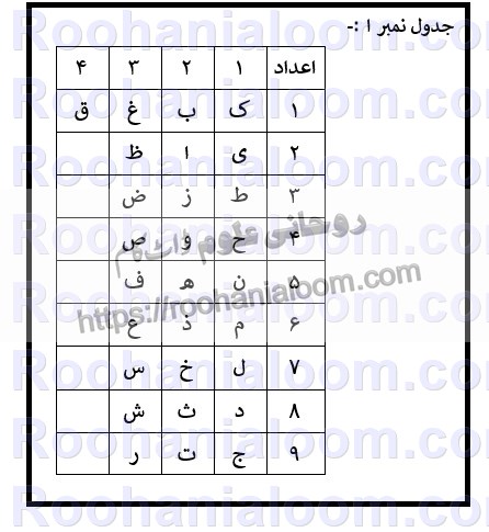 qaida-asghan-ilm-e-jafar-table-01