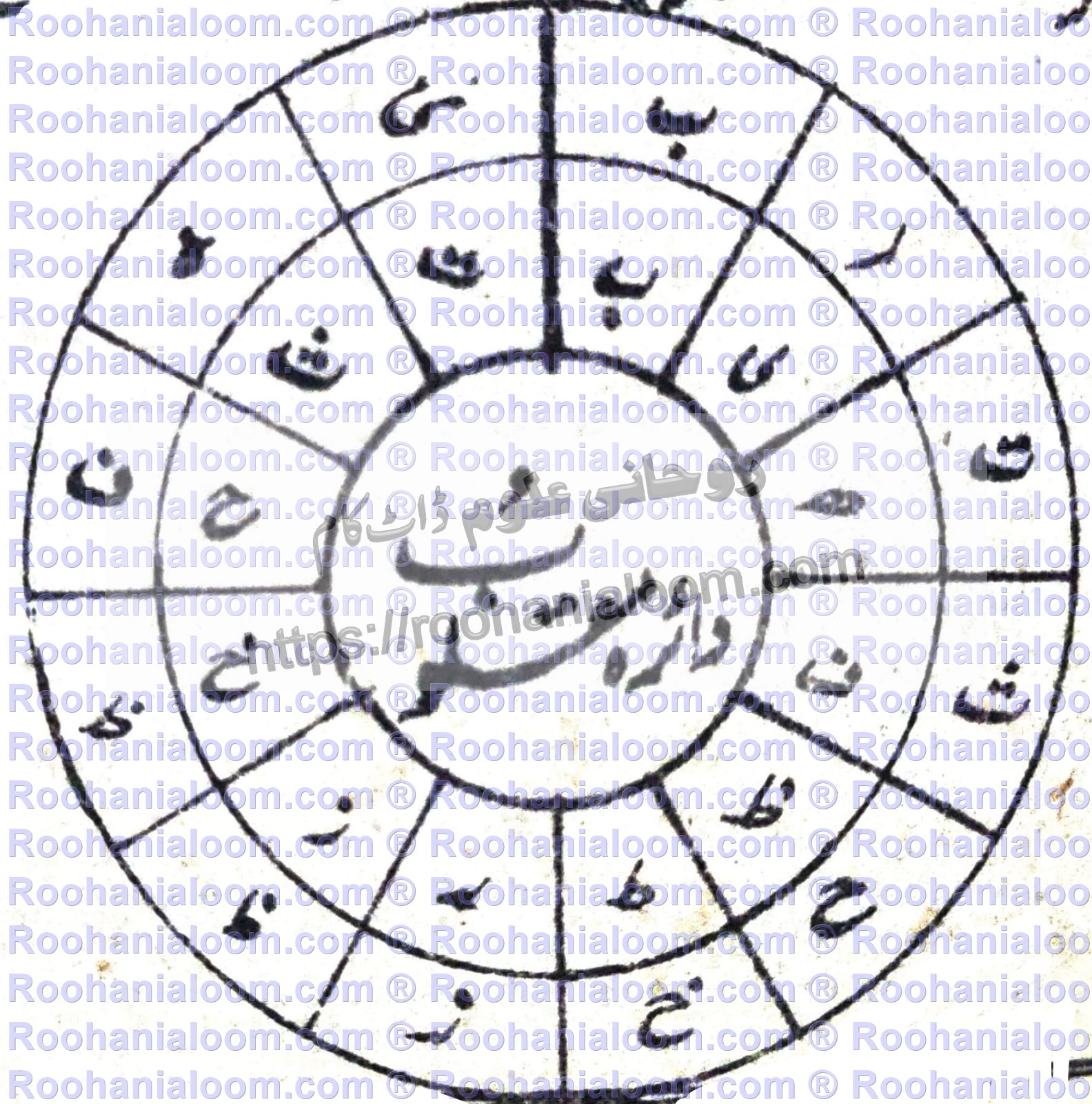 دائرہ-مقلوب-مستحصلہ-عسکریہ