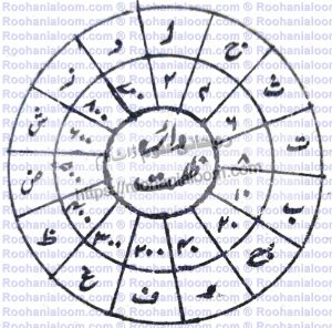 daira-zulmat-mustehsila-askariya