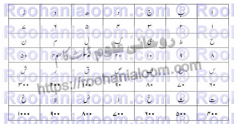 ilm-e-jafar-daira-harfi-adadi