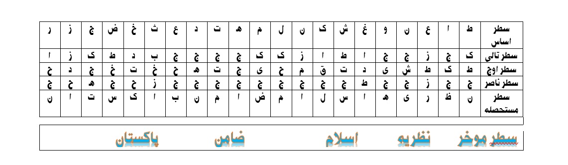 نظریہ-اسلام-ضامن-پاکستان