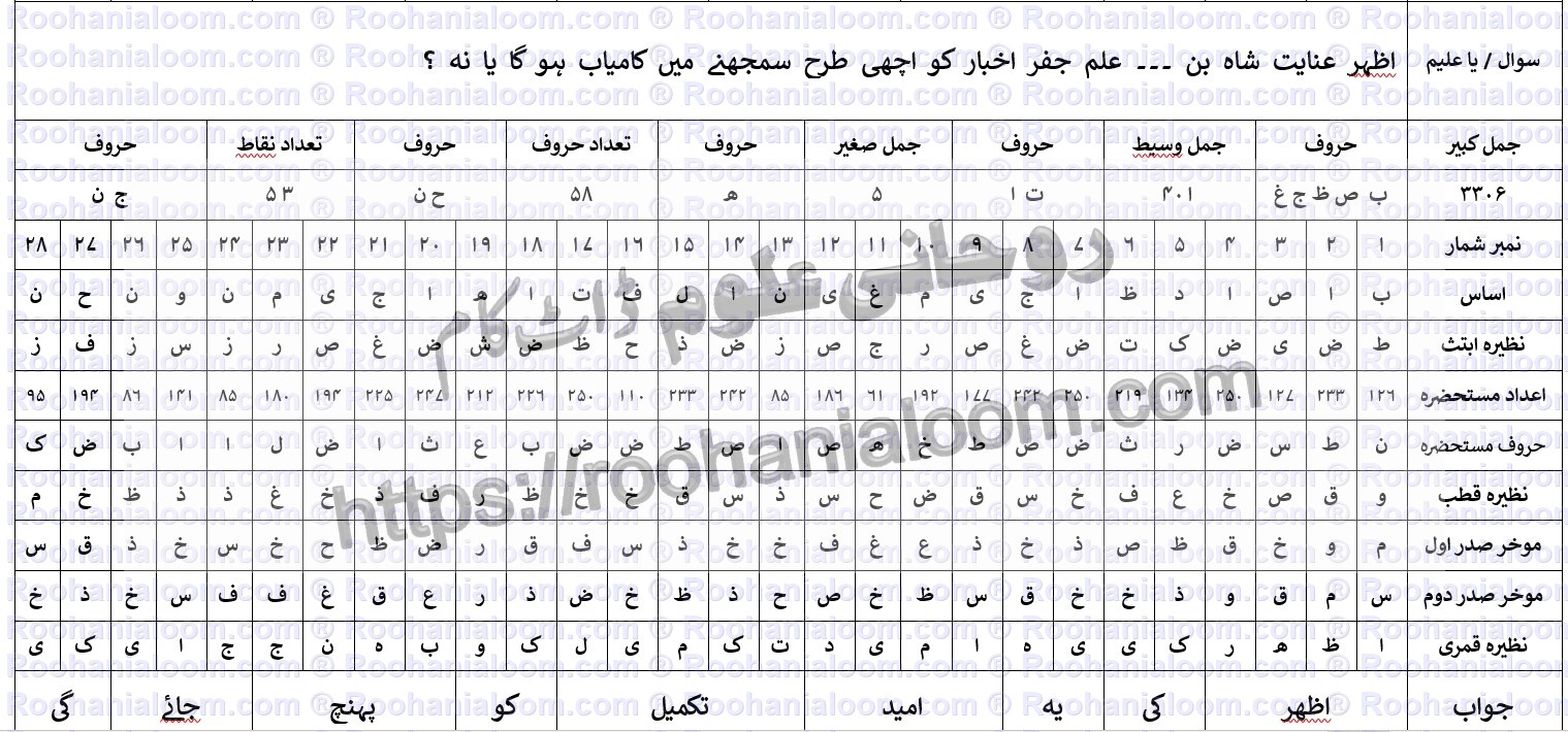 مثال-مستحصلہ-تکمیل-آرزو