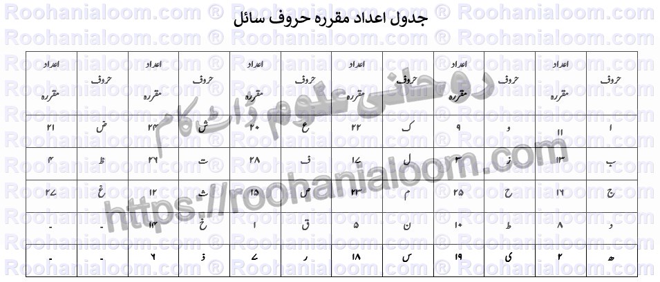 جدول-سوال-تکمیل-آرزو