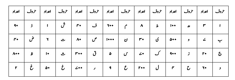 table-of-questions-takmeel-e-arzoo2